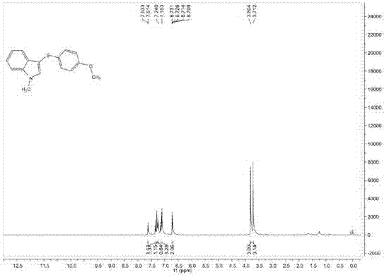 Preparation method for 3-sulfo-indoles compound