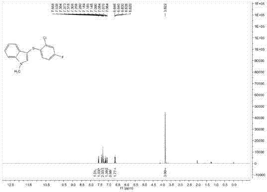 Preparation method for 3-sulfo-indoles compound