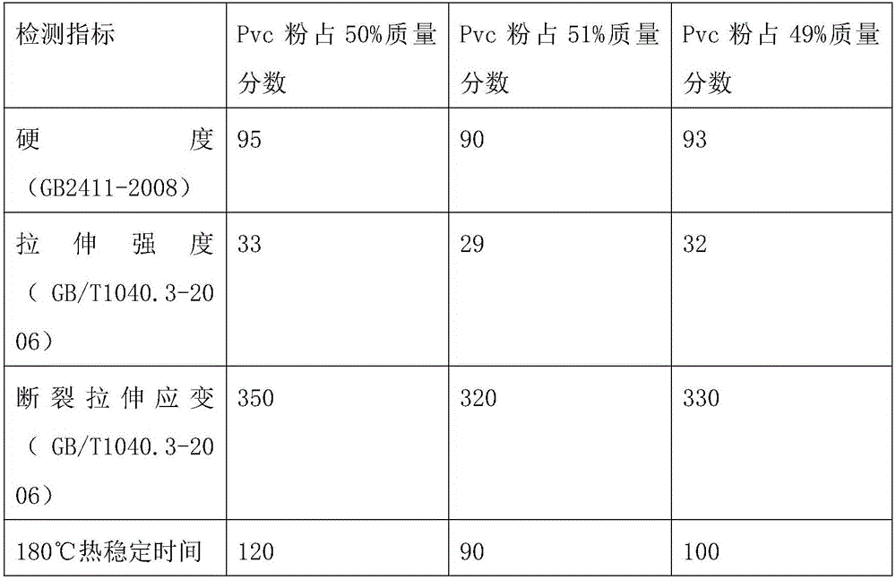 Non-phthalic PVC aggregate and preparation method thereof