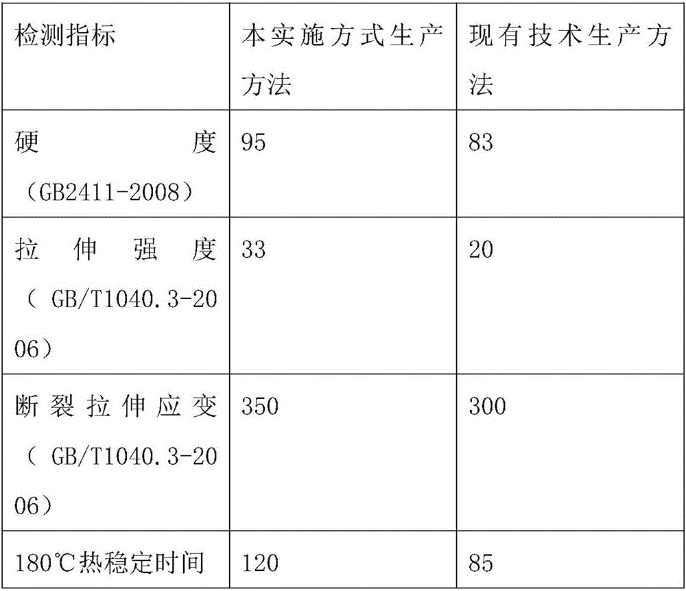 Non-phthalic PVC aggregate and preparation method thereof