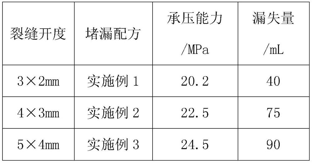 Temperature-control rigid expansion plugging working fluid for drilling fluid