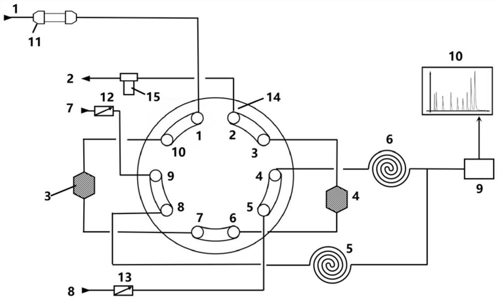 Cancer detection system based on micro gas chromatography