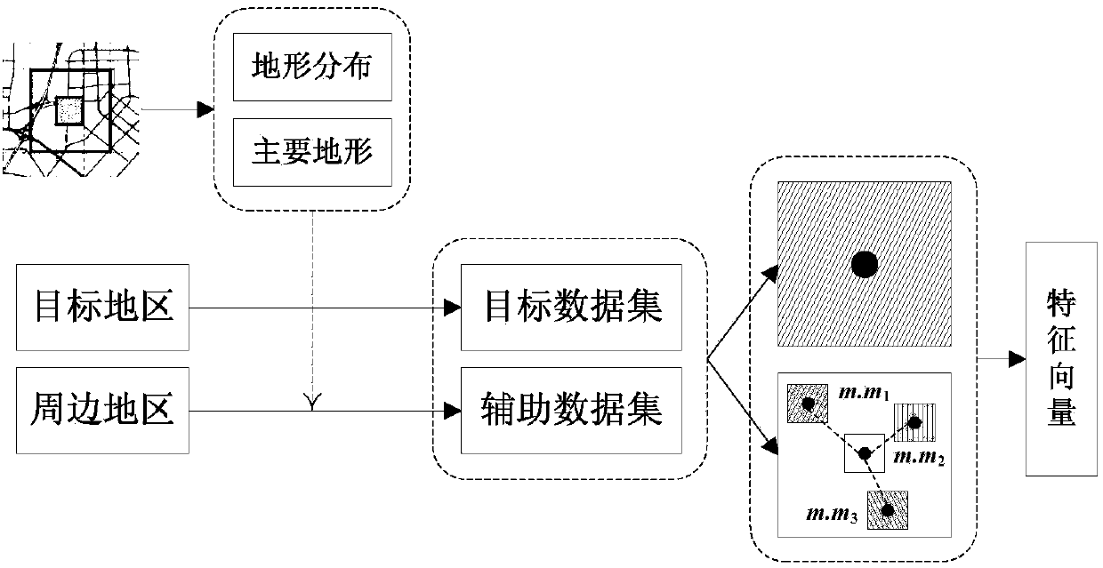 Transfer and semi-supervised learning-based spatial estimation method for air quality index of non-city region