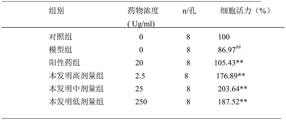 Use of Foveoeudesmenone in preparation of drug for treating acute gout