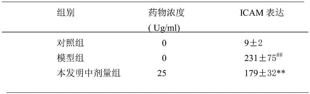 Use of Foveoeudesmenone in preparation of drug for treating acute gout