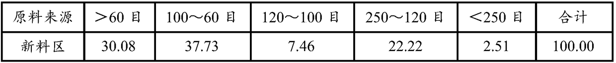 Novel binding agent as well as preparation method and application thereof