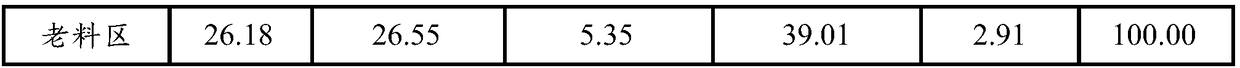 Novel binding agent as well as preparation method and application thereof