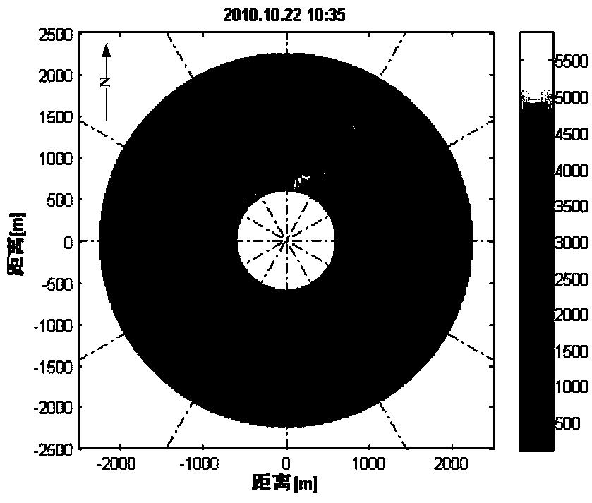 Method for inversion of ocean surface wind direction through navigation radar images on basis of self-adaptation diminishing operator