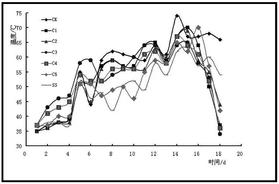 Organic fertilizer fermenting agent