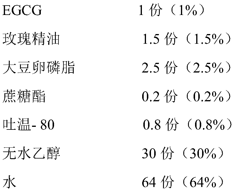 A kind of antioxidant nano alcohol plastosome rose essence and preparation method thereof