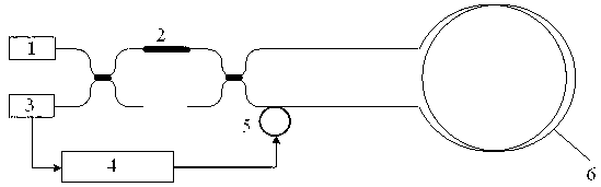 Production method for all-fibre quarter-wave plate