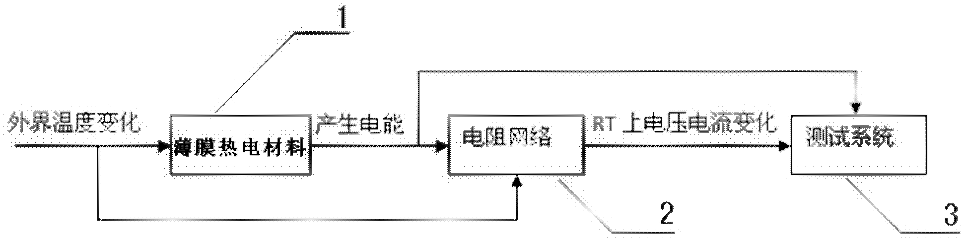 Passive temperature sensor and test system based on same