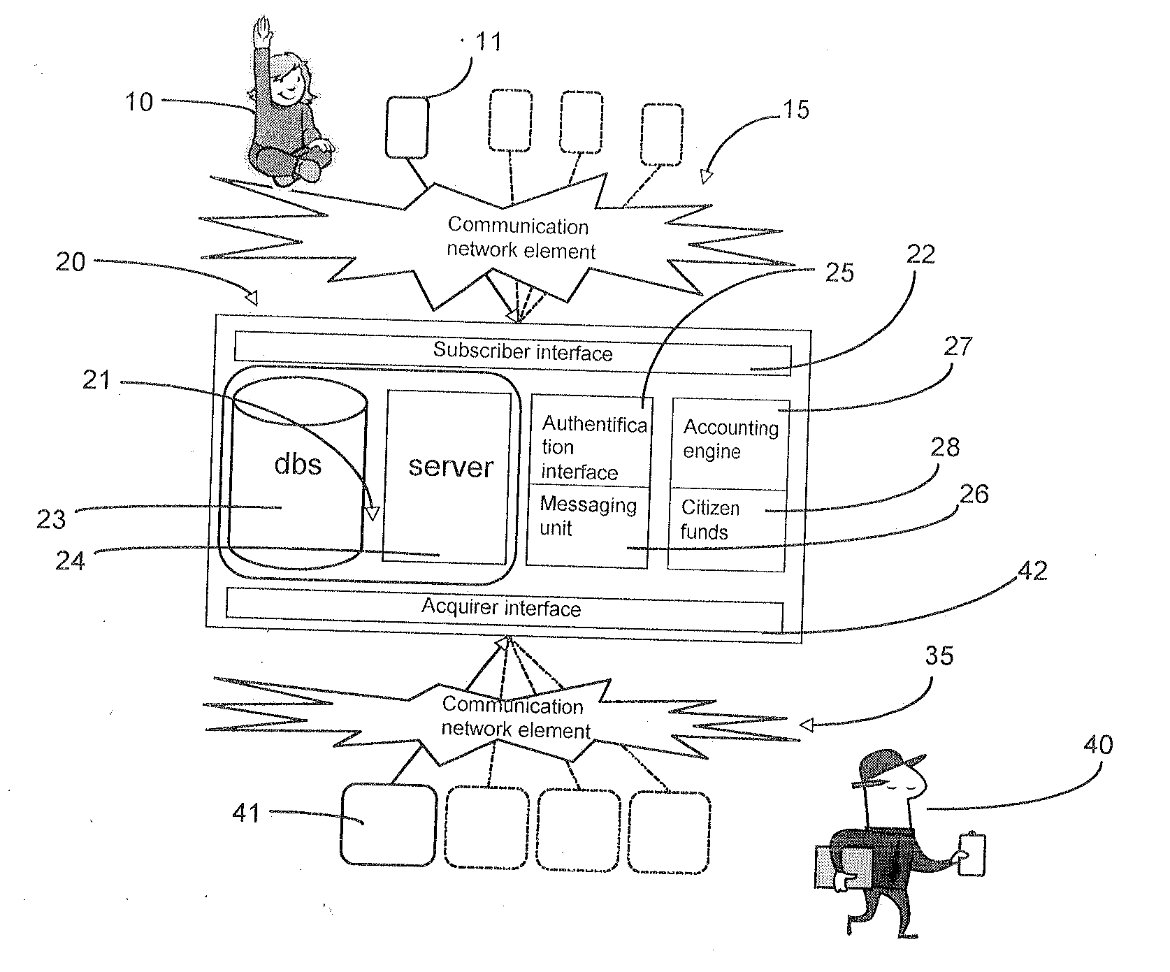 User information and distribution system