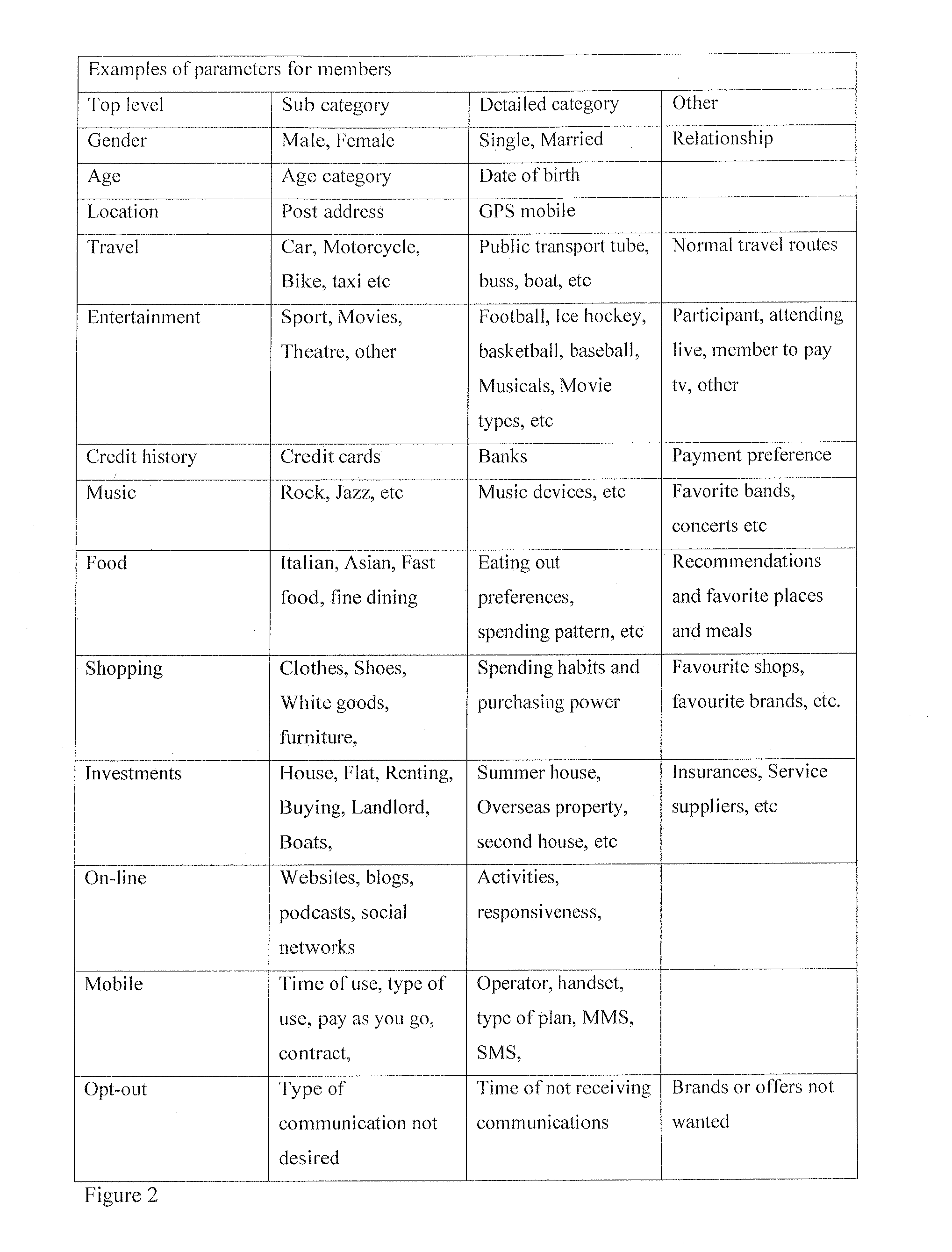 User information and distribution system