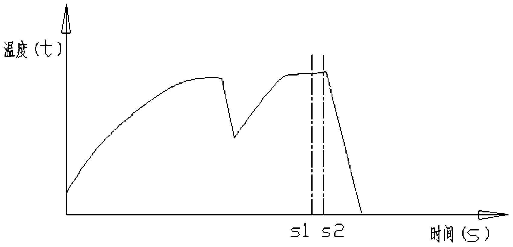 Water supply control system and method of automatic ice making machine