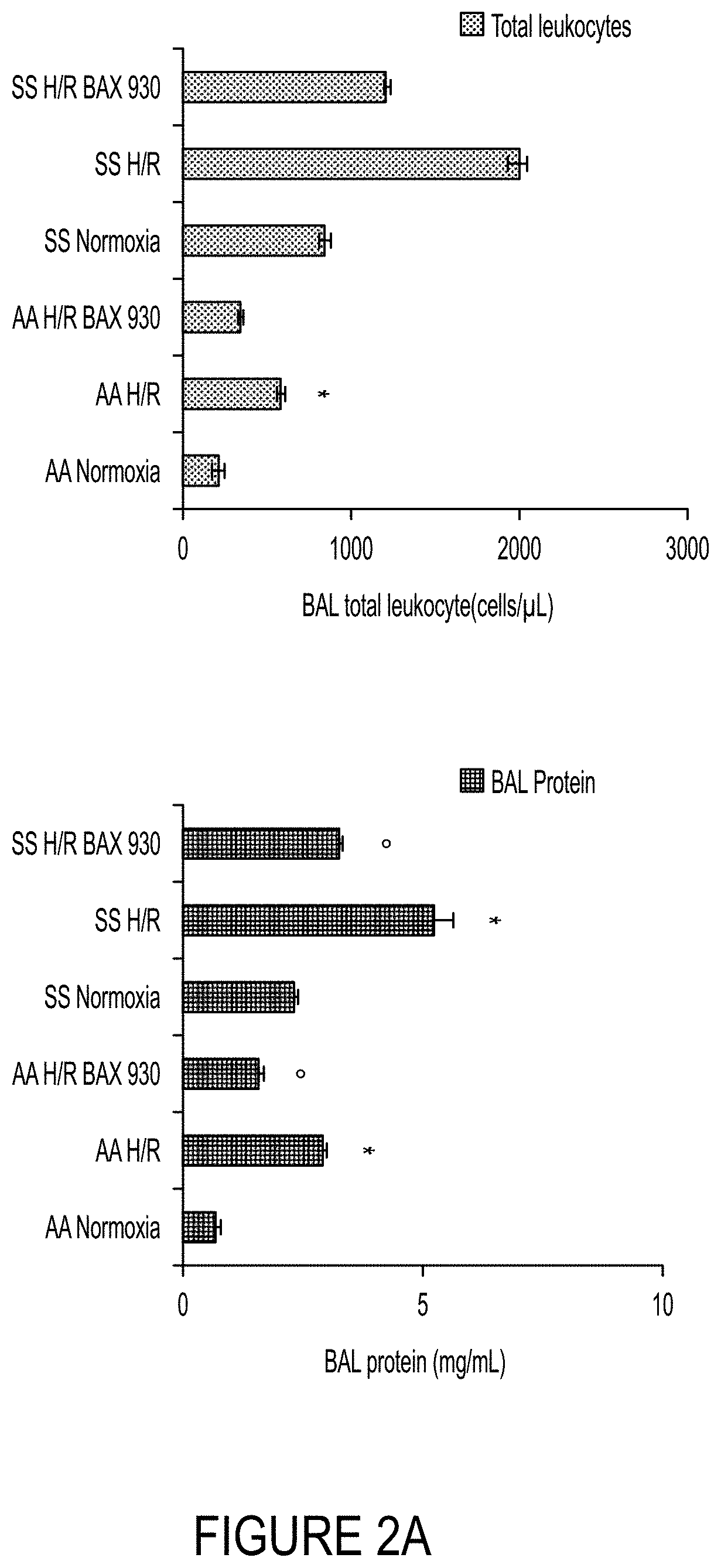 Use of ADAMTS13 for treating, ameliorating and/or preventing vaso-occlusive crisis in sickle cell disease, acute lung injury and/or acute respiratory distress syndrome