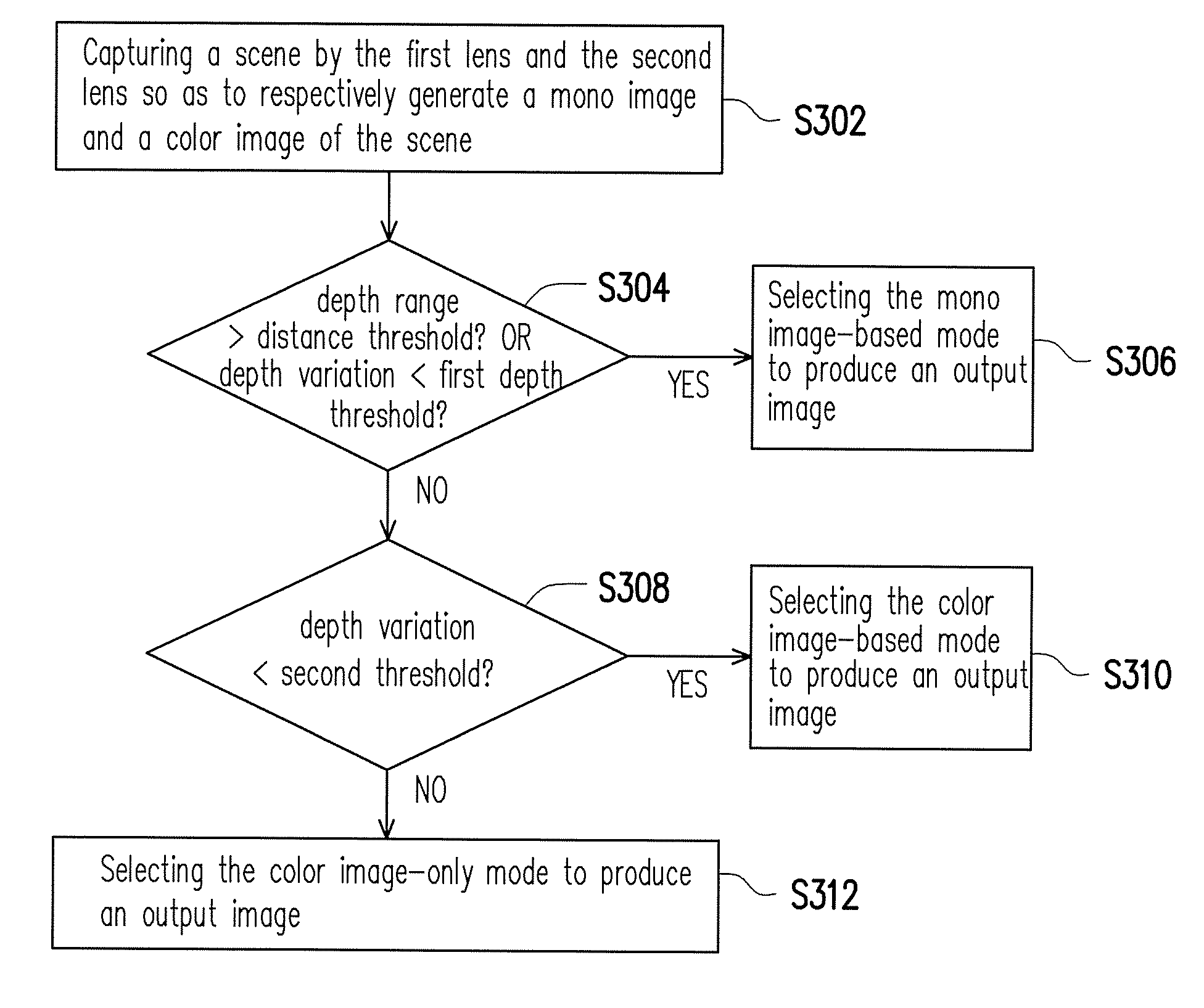 Image capturing device and hybrid image processing method thereof