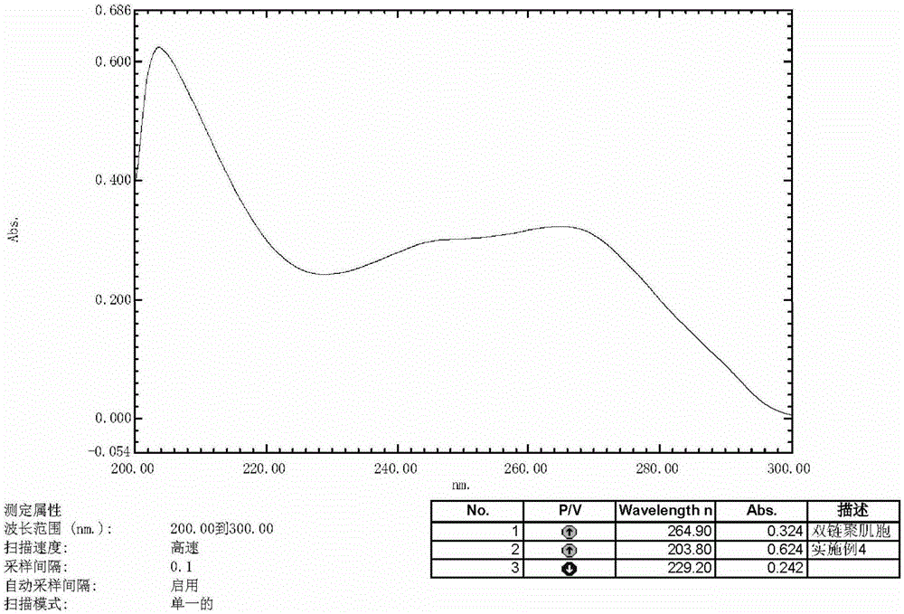 A kind of preparation method of double chain polymyocyte dry powder