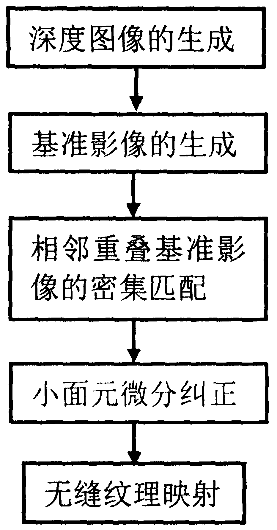 Incident-angle-based laser point cloud reflection intensity correction method