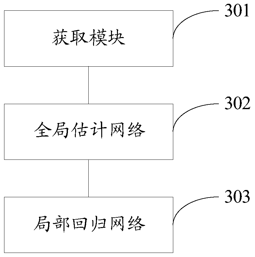 Human face key point detection method and system based on dynamic cascade regression