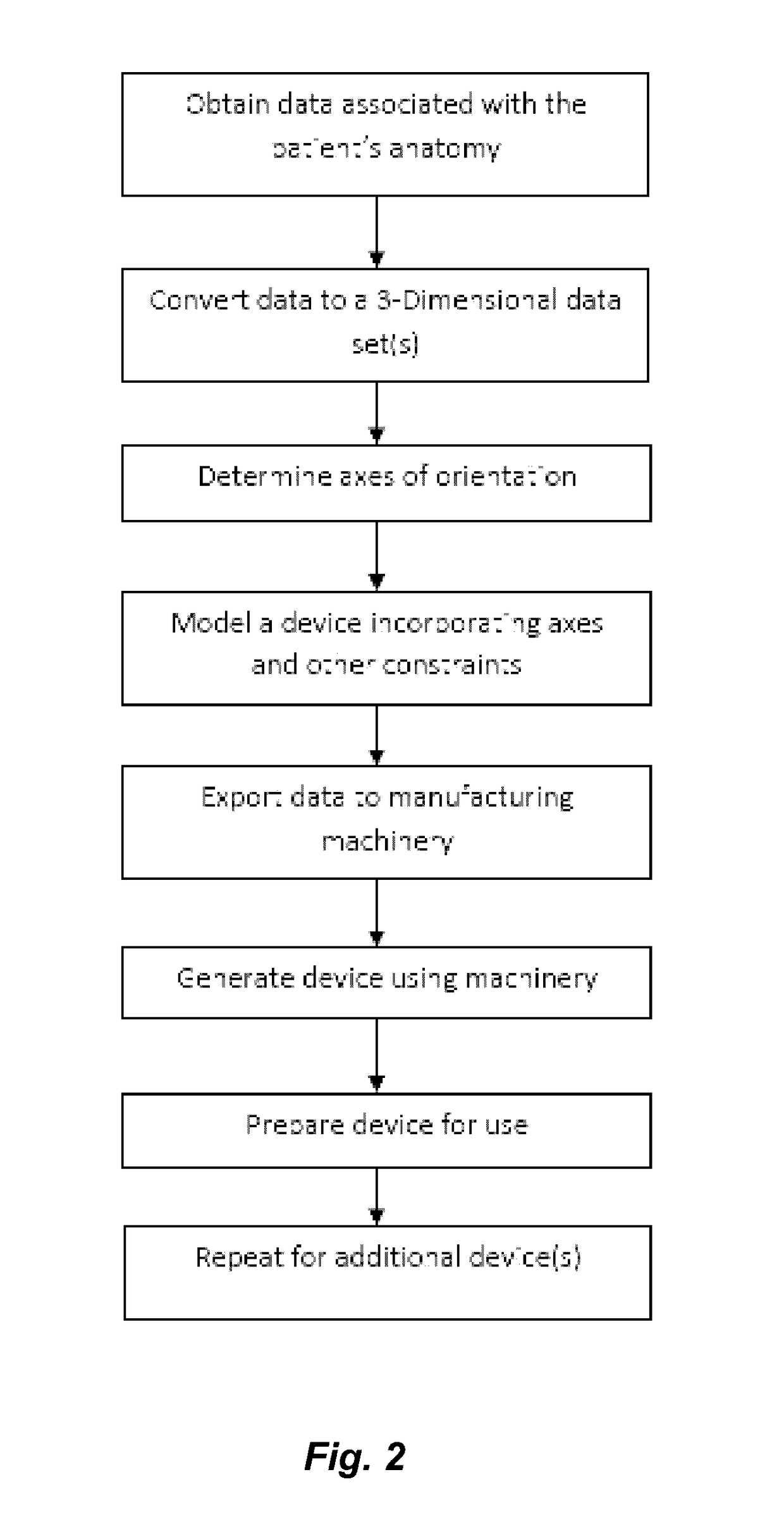 Patient-matched apparatus and methods for performing surgical procedures