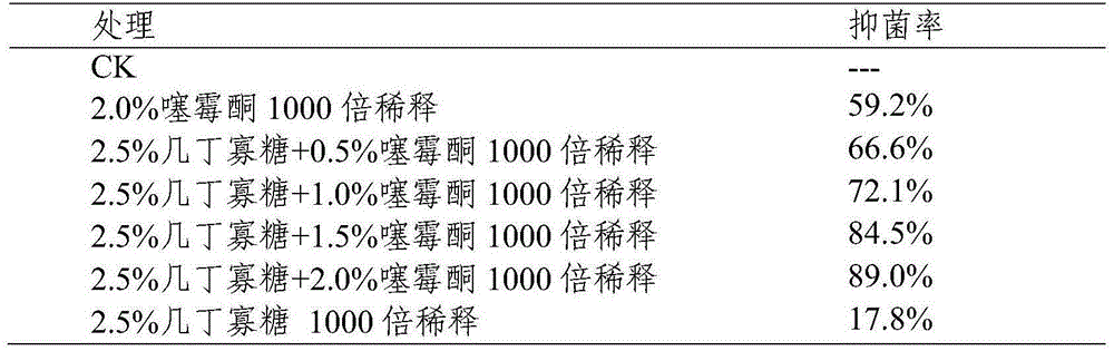 Broad-spectrum oligosaccharide compound bactericide and use thereof