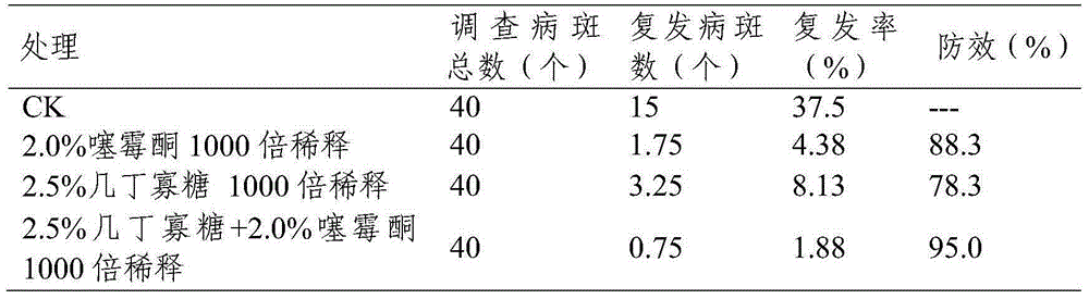 Broad-spectrum oligosaccharide compound bactericide and use thereof