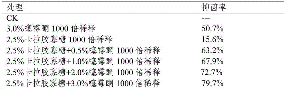 Broad-spectrum oligosaccharide compound bactericide and use thereof