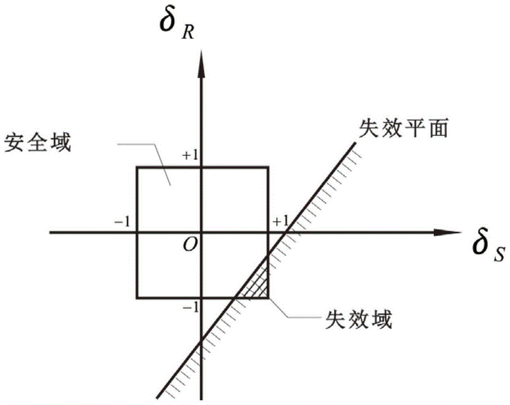 Non-probabilistic reliability pneumatic structure coupling optimization design method for hypersonic velocity three-dimensional wing