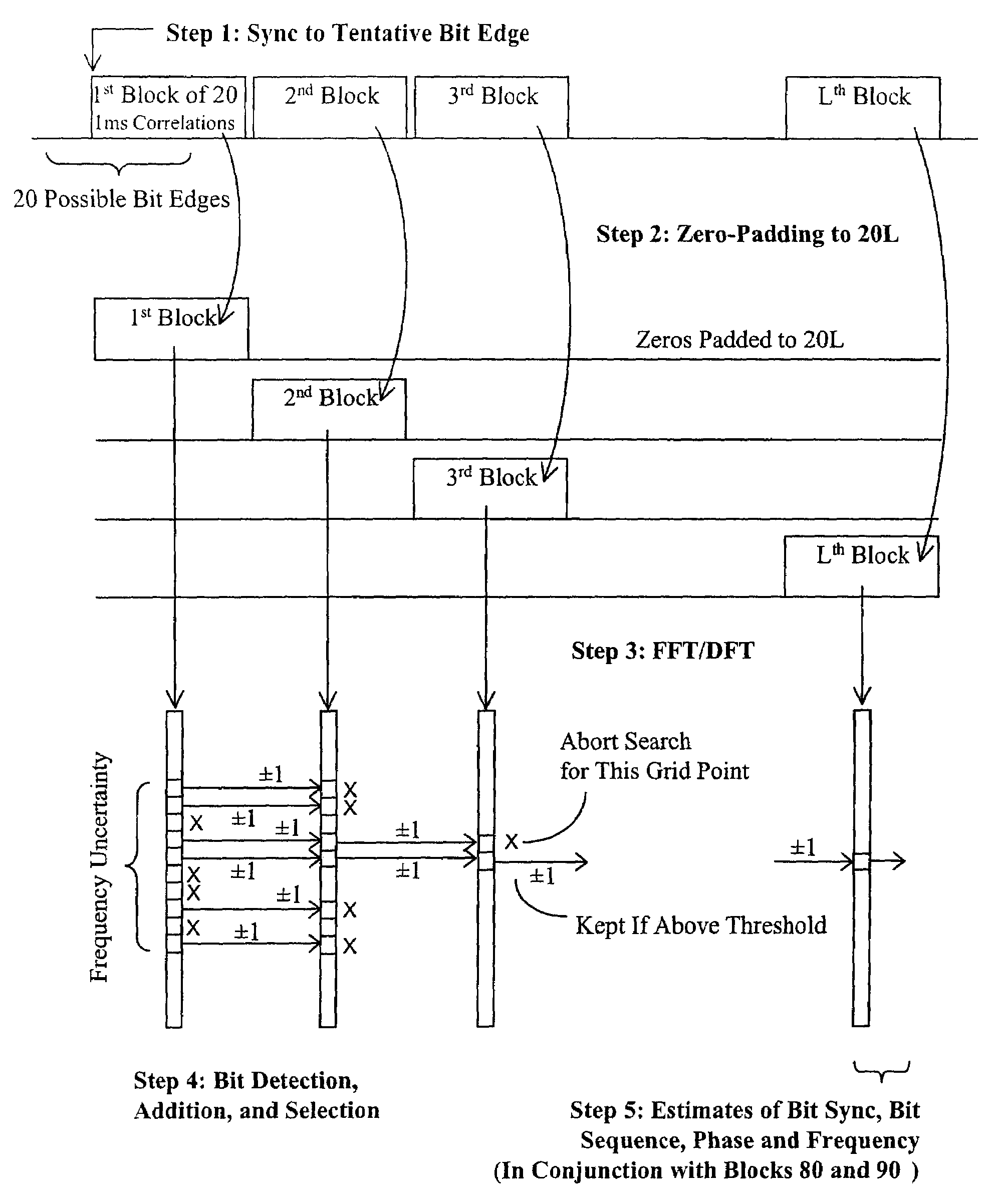 Method and device for acquiring weak global navigation satellite system (GNSS) signals