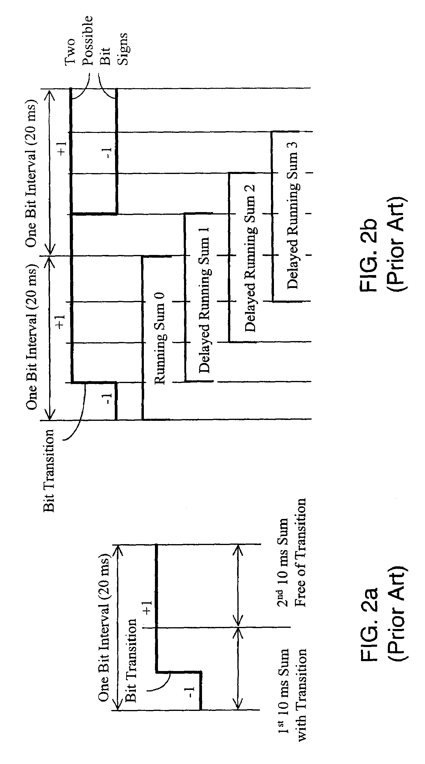 Method and device for acquiring weak global navigation satellite system (GNSS) signals