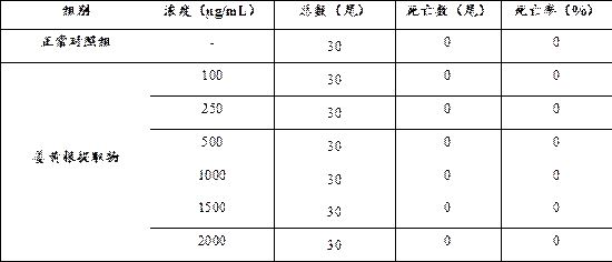 Modified biological lysozyme composition