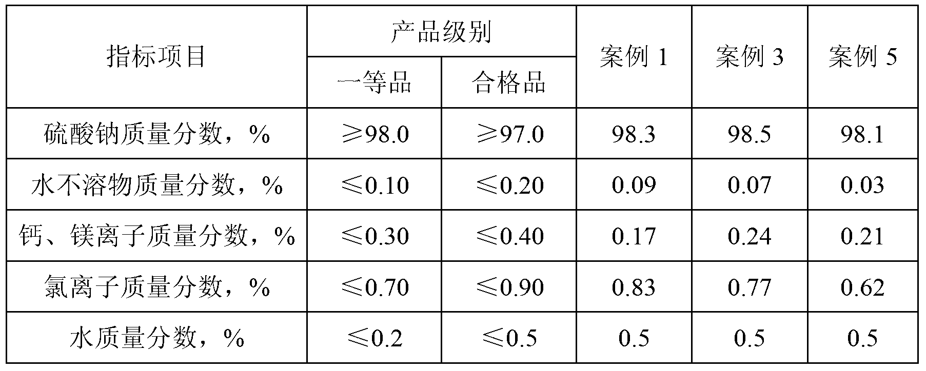 Method for treating acid waste water of disperse dye