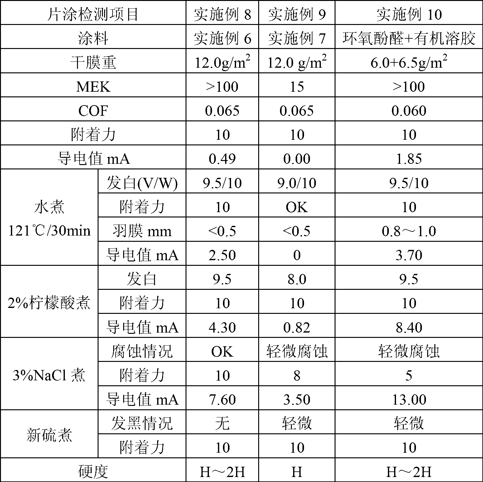 Inner paint of metal beverage food can and preparation method and application thereof