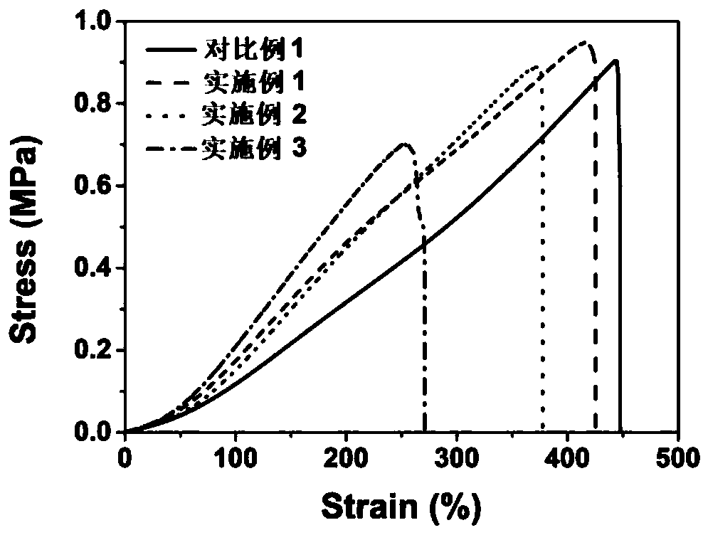 Preparation method and application of large strain superelastic PVA(polyvinyl alcohol)/MCNTS (multi-walled carbon nanotube) hydrogel