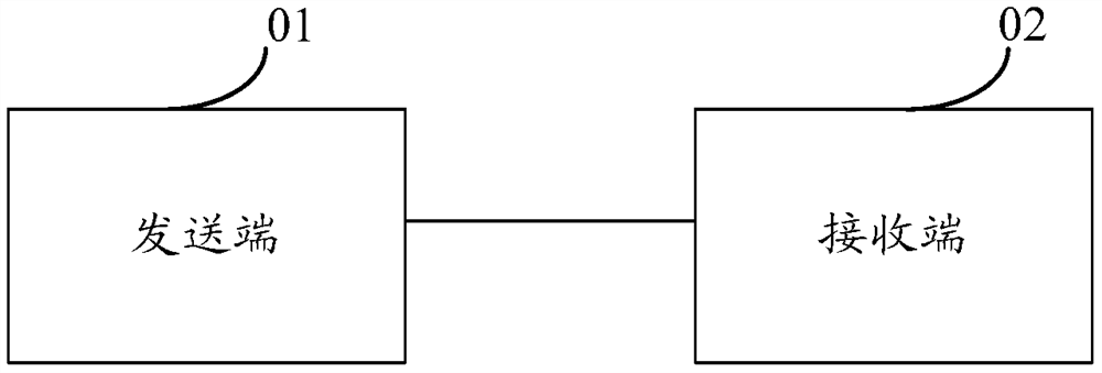 Hybrid automatic repeat request feedback method and device