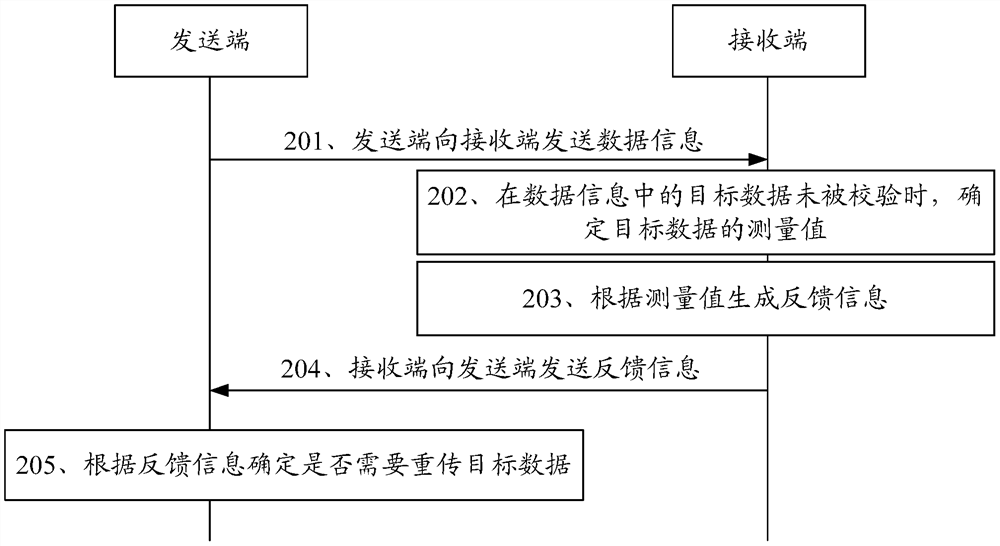 Hybrid automatic repeat request feedback method and device