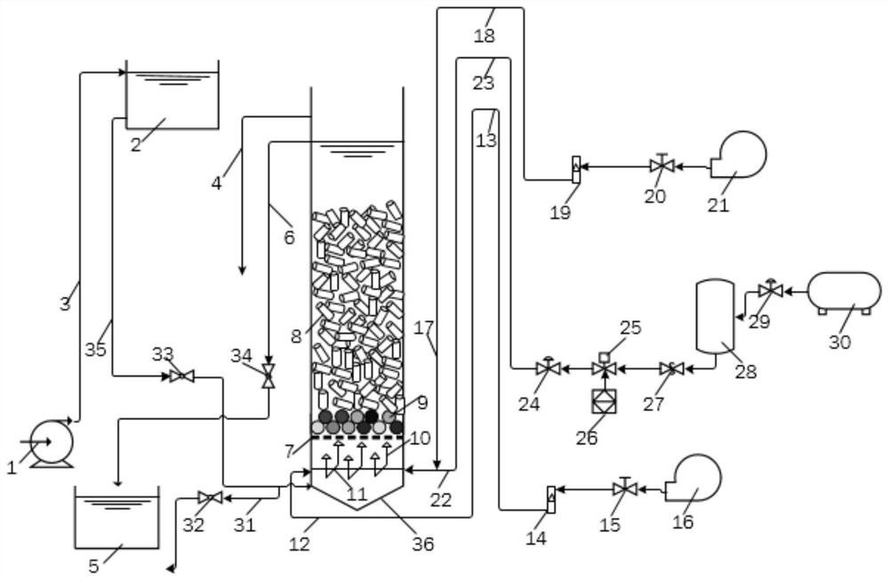 A water treatment device containing round tube packing and its use method