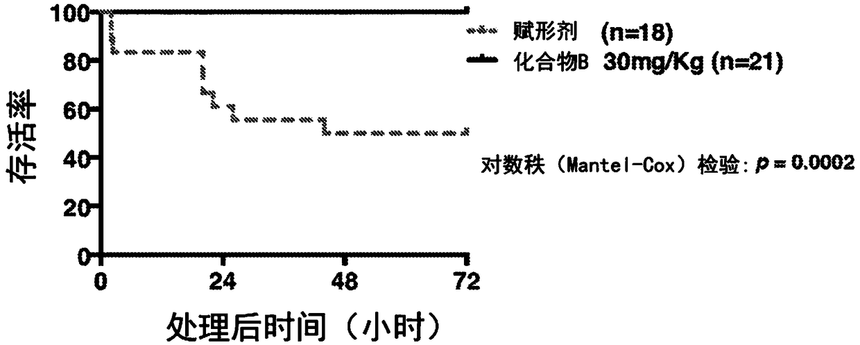 Drug for preventing or treating lactic acidosis