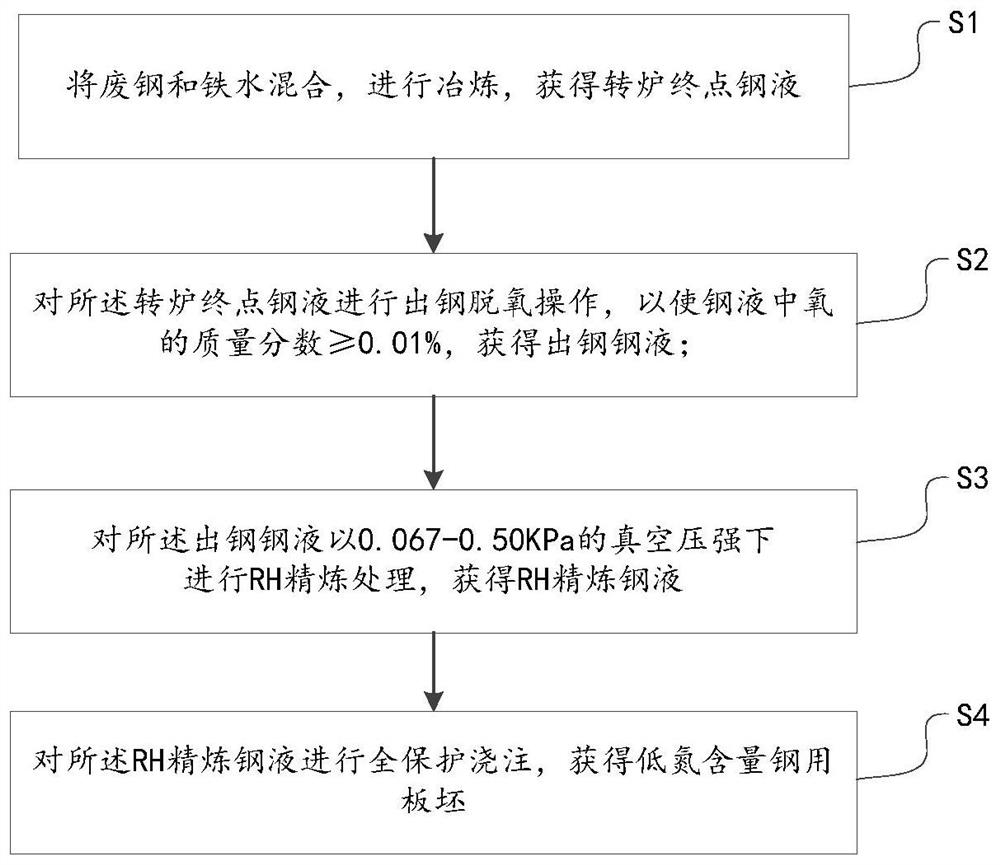 Method for reducing nitrogen content in steel