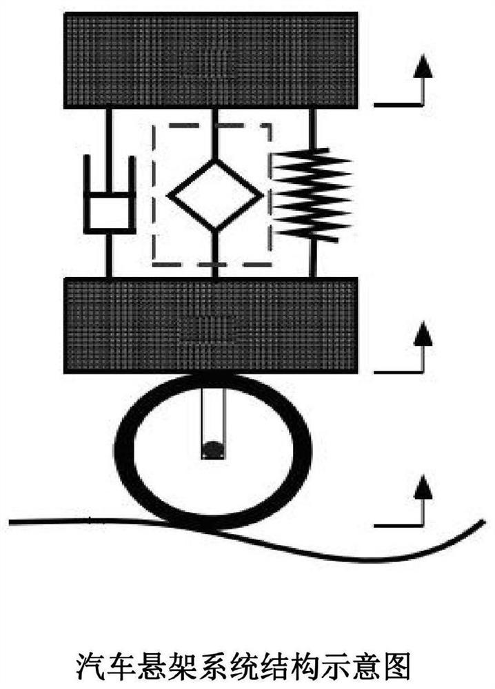 Self-adaptive control method for automobile active suspension