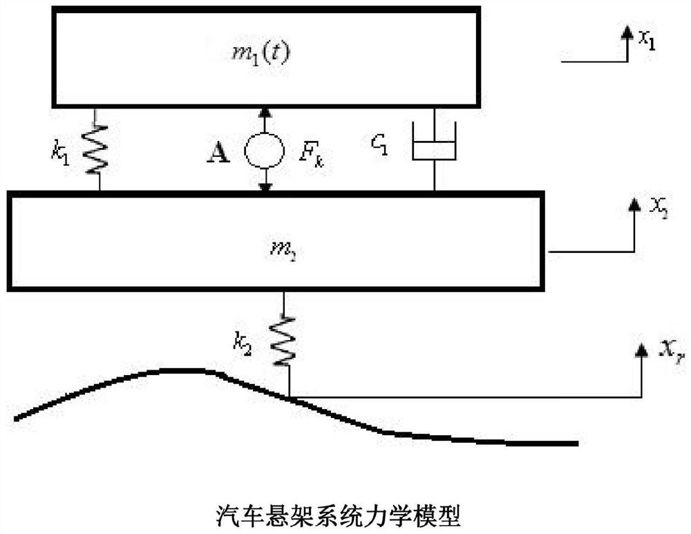 Self-adaptive control method for automobile active suspension