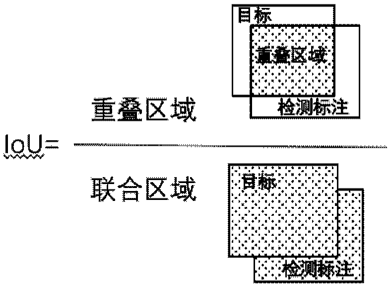 Convolution neural network training method, ultrasonic image recognition and location method and system