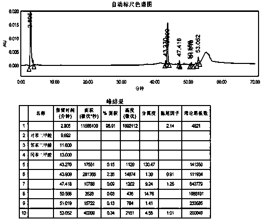 Phthalic anhydride and detection method for related substances thereof