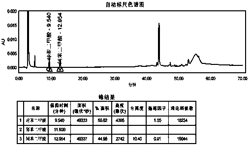 Phthalic anhydride and detection method for related substances thereof