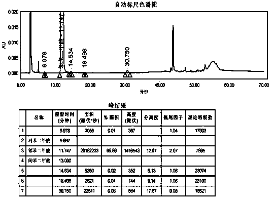 Phthalic anhydride and detection method for related substances thereof