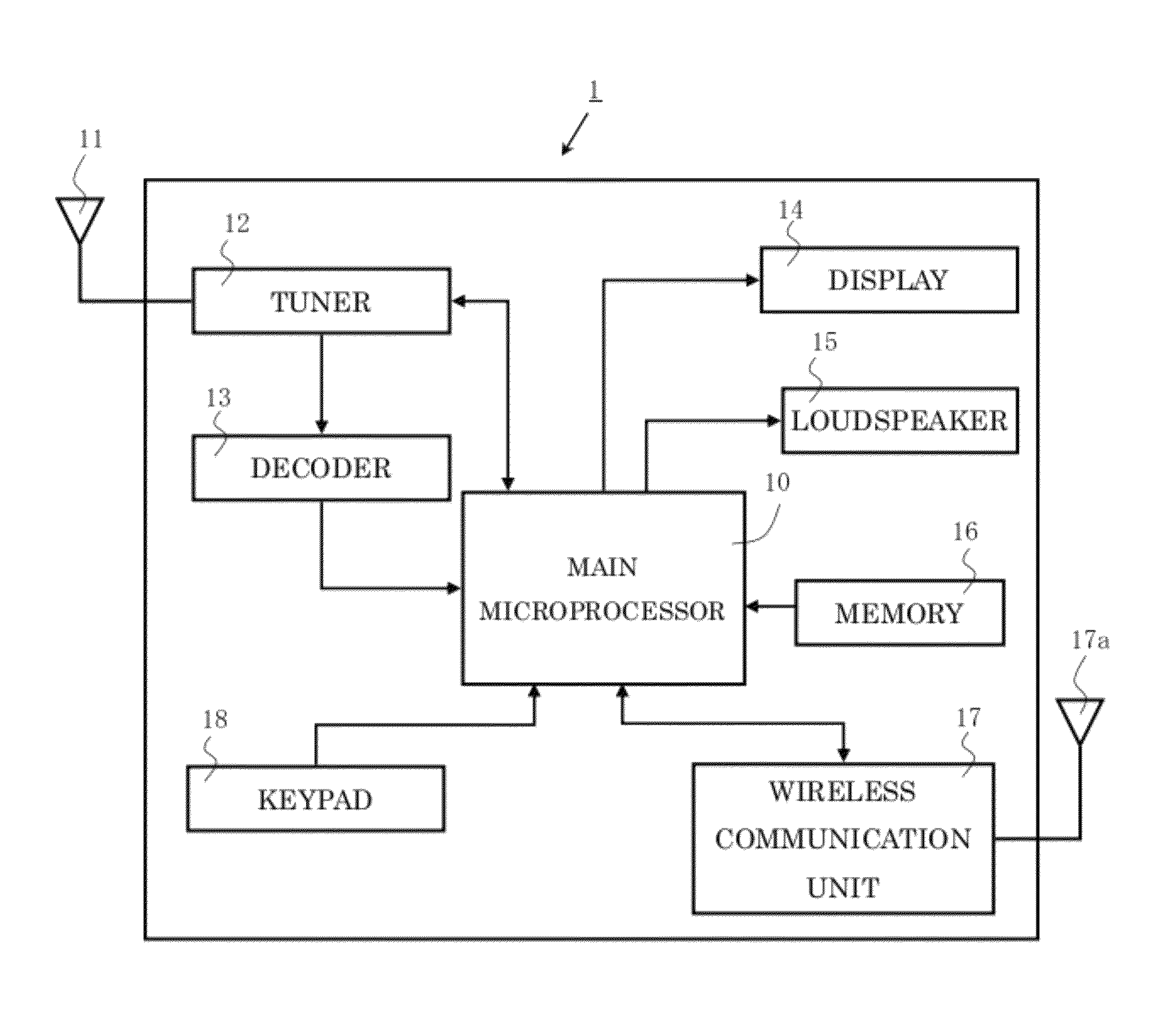 Mobile terminal