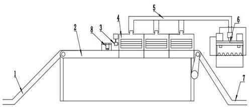 Microwave remediation equipment for organic contaminated soil and remediation method