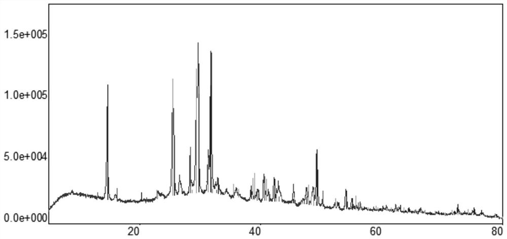 Process for treating fly ash by adopting purified waste acid