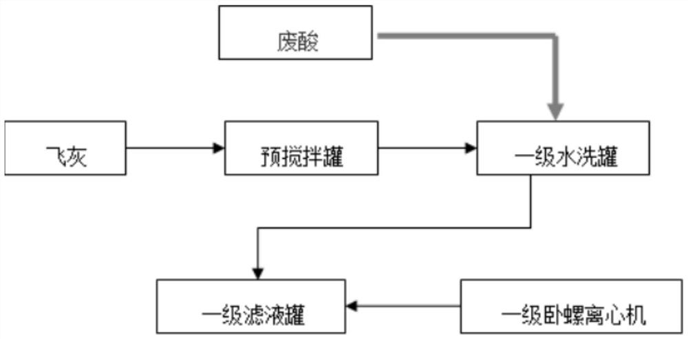 Process for treating fly ash by adopting purified waste acid